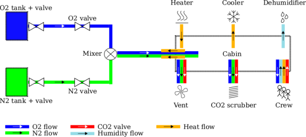  Overview of the system