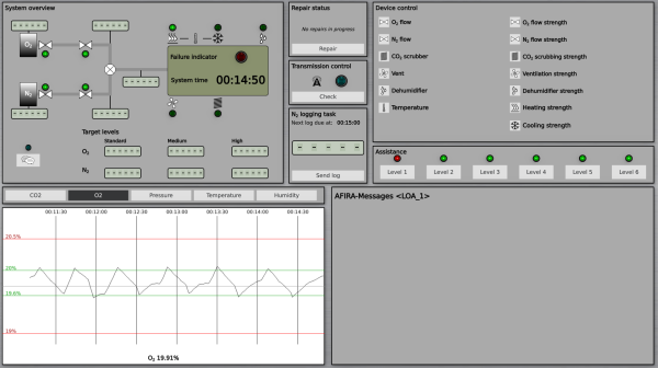  Operator's interface 